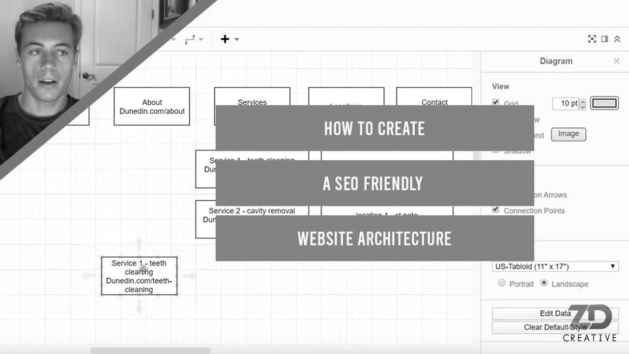 Learn how to Create a website positioning Pleasant Website Structure For 2020