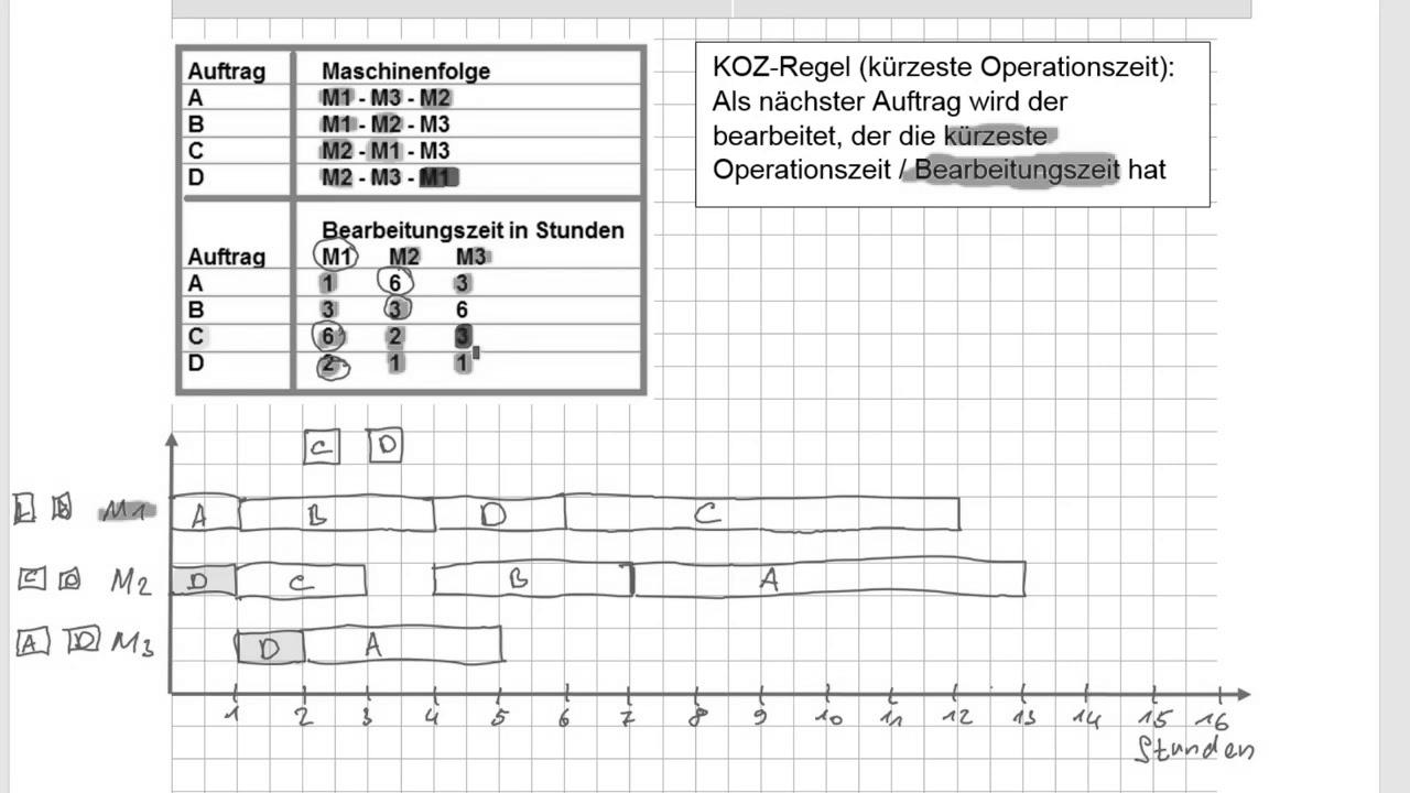 IM Metall HQ Technik 2 Might 2018 A8 machine project